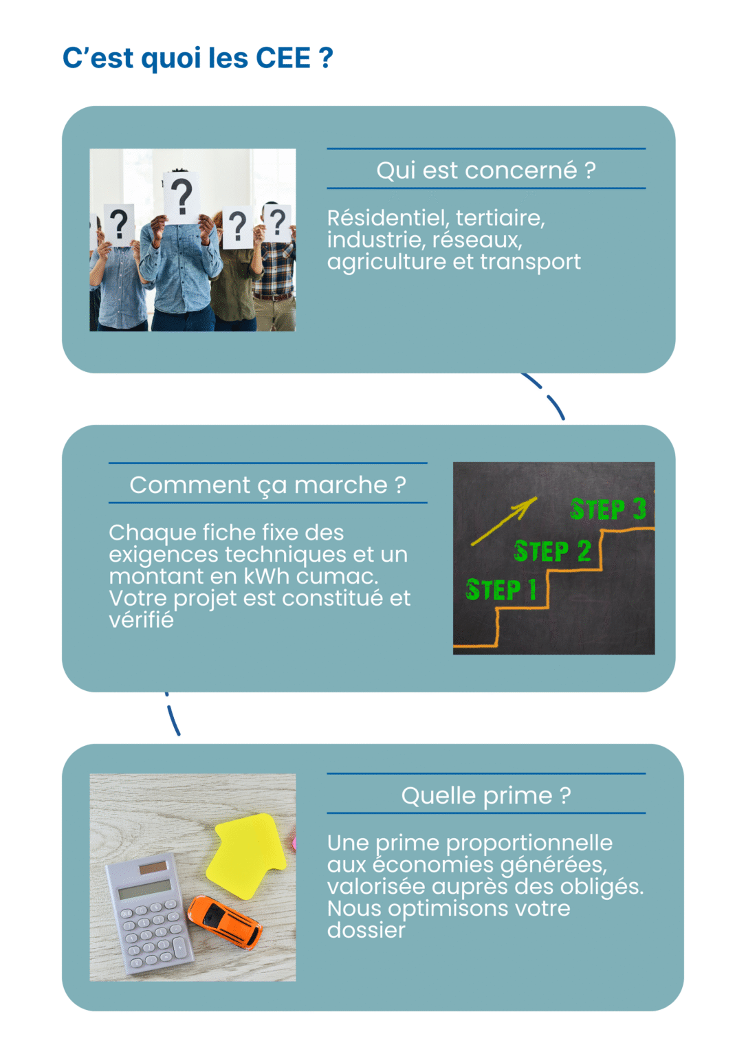 c'est quoi le cee (1) (1)